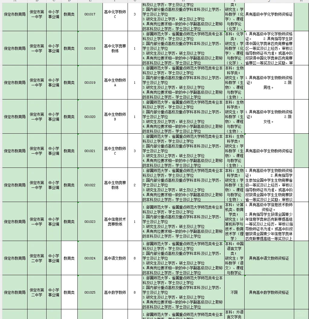 25保定二招选聘教师106人❗直接面试