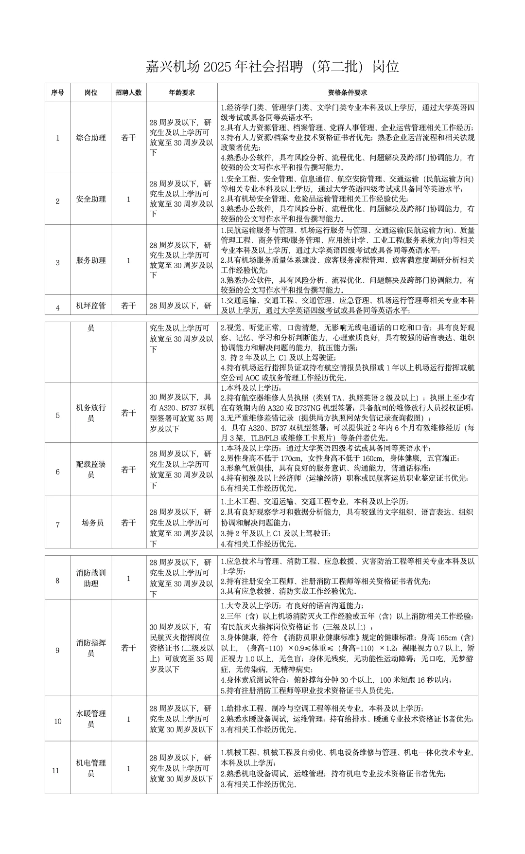 浙江省嘉兴机场管理有限公司2025年社会招聘