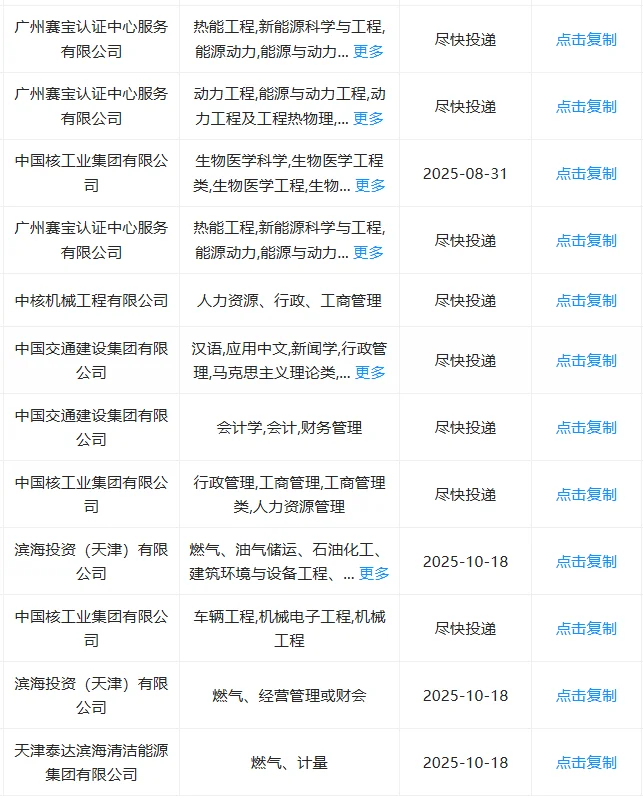 一定要去的央国企——沈阳篇