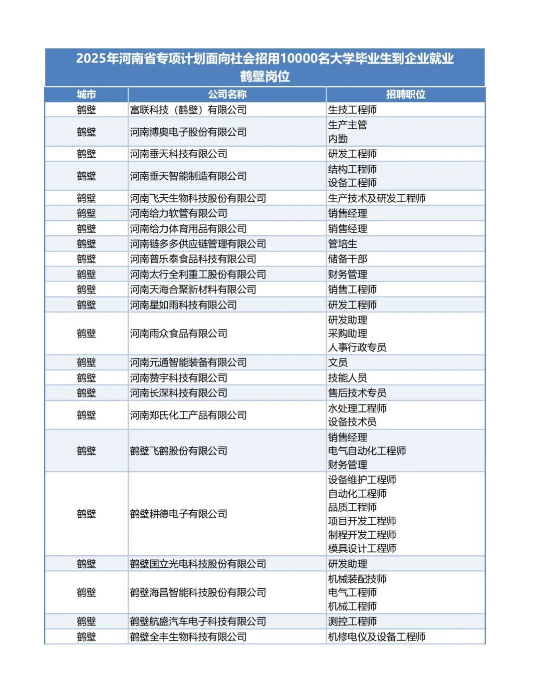 河南1万个带薪企业岗位-鹤壁岗位！