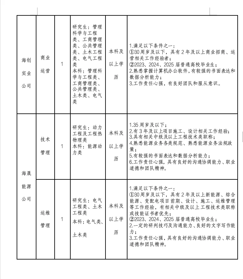 慈溪国企•海创集团有限公司招聘21人?