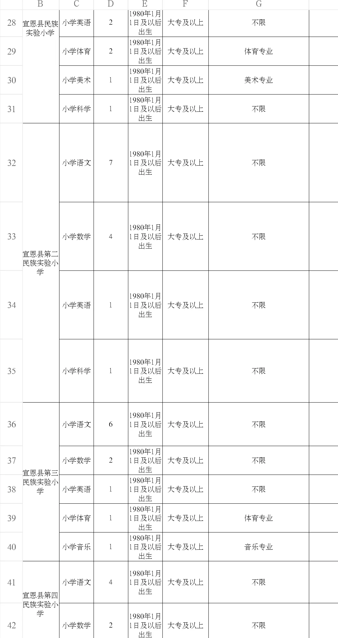 选聘形式为无学生讲课（欢迎咨询～）
