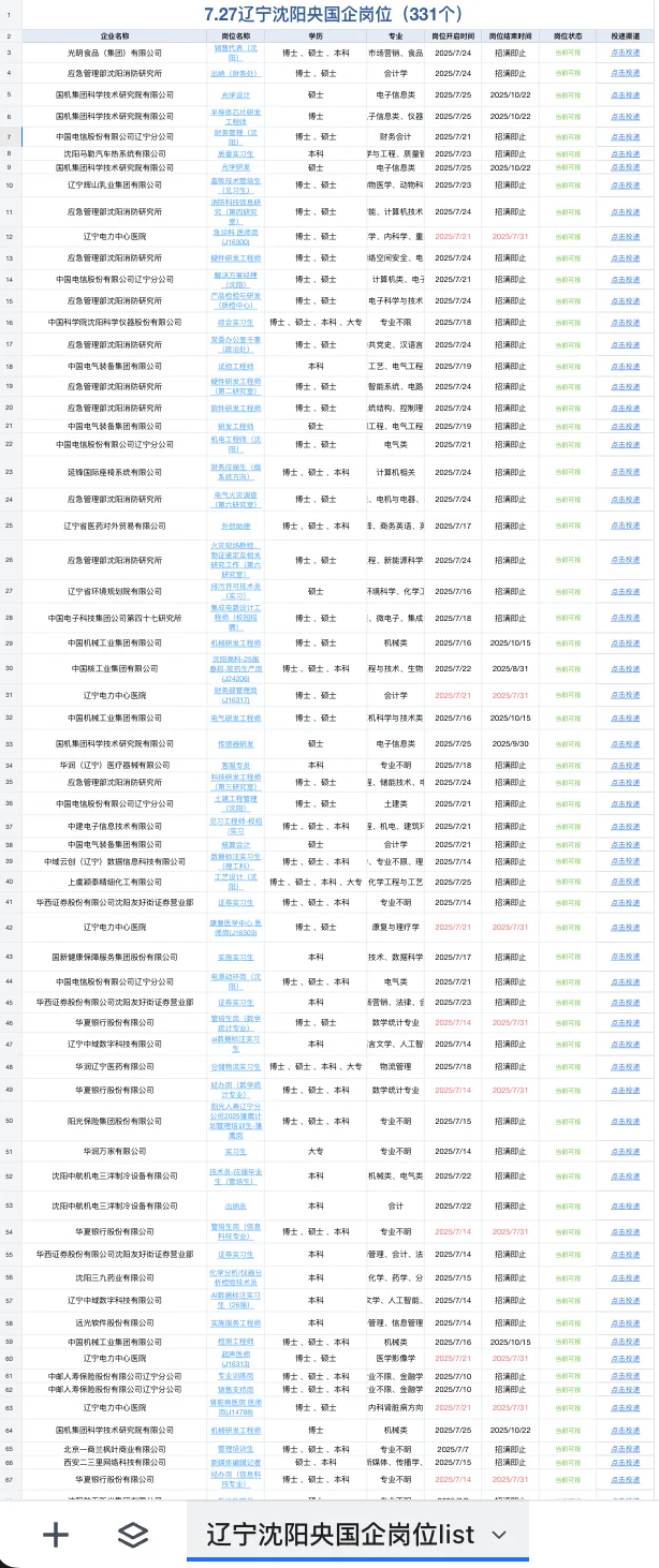 7.27辽宁沈阳新开的央国企岗位——331个