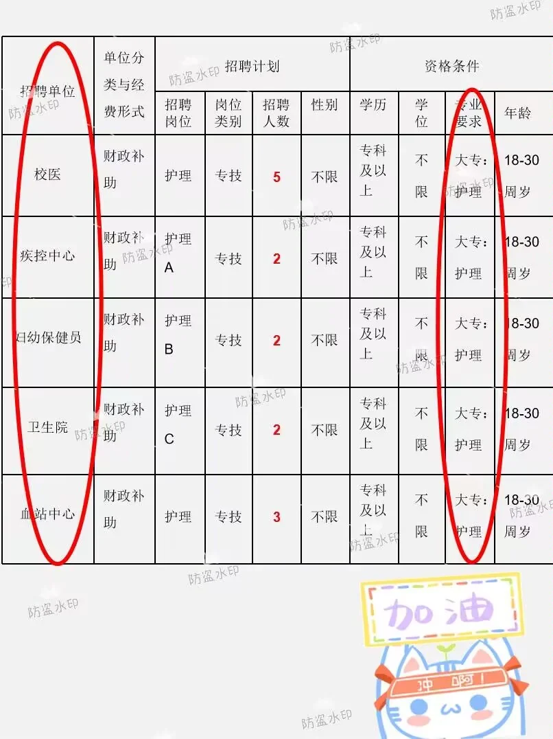 护理人们都看到7月29日事业编新公告了吗?