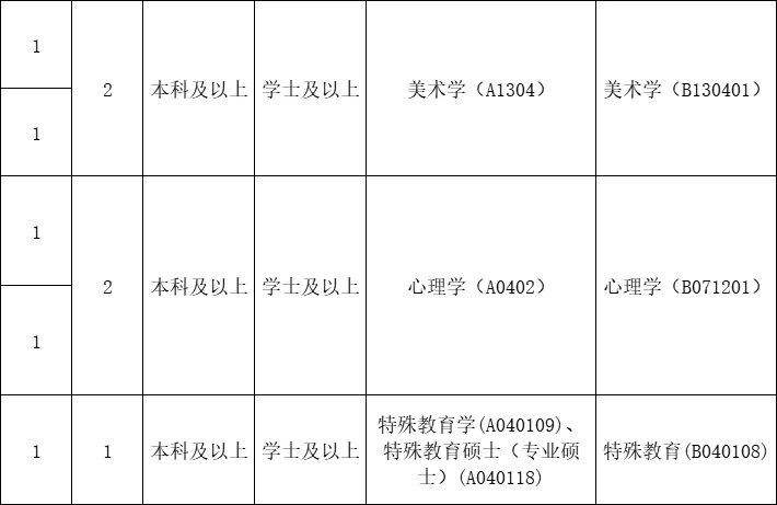 7.29广东人才引进，硕士快冲