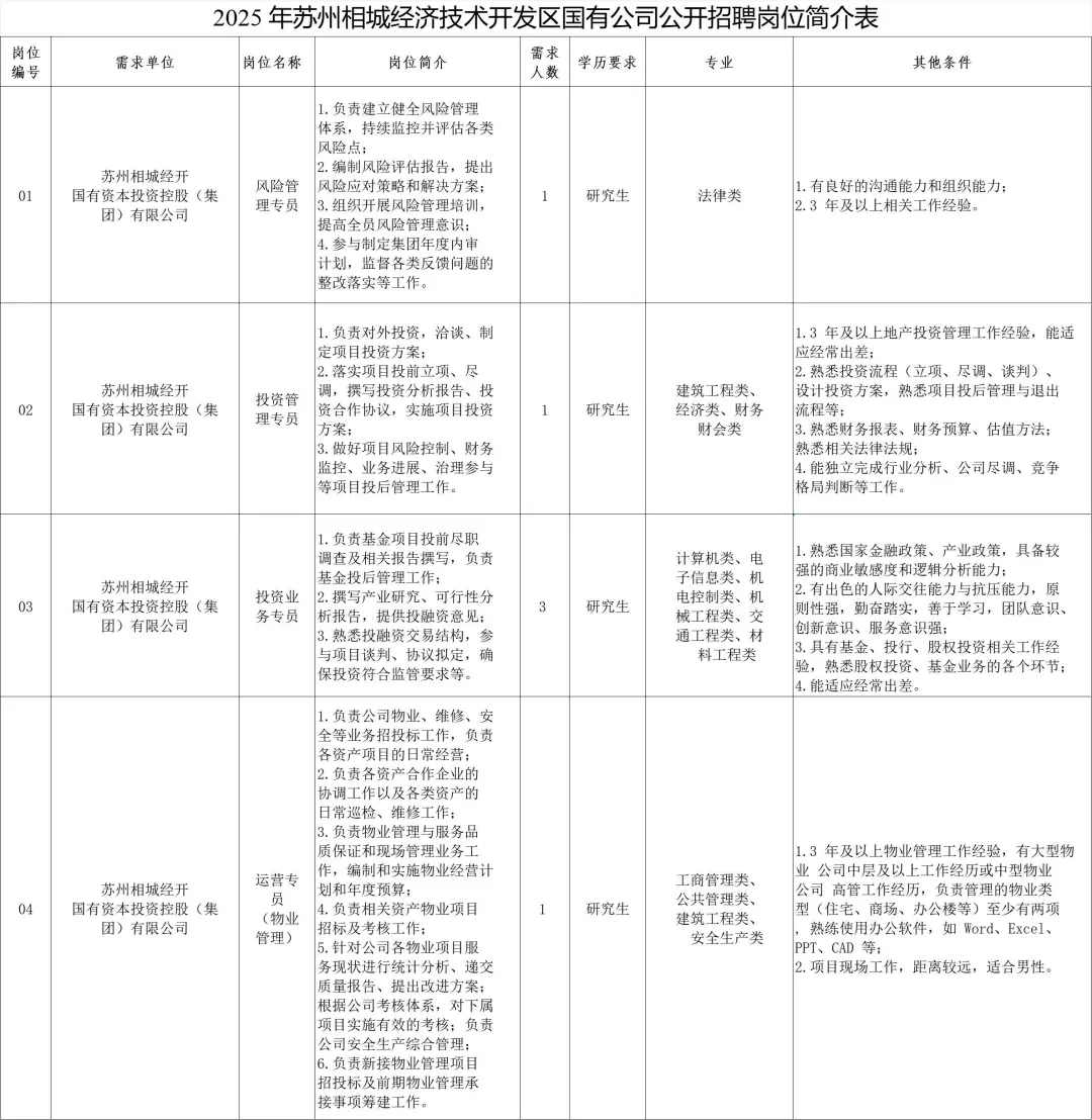【苏州内个推】近期苏州国企招聘信息