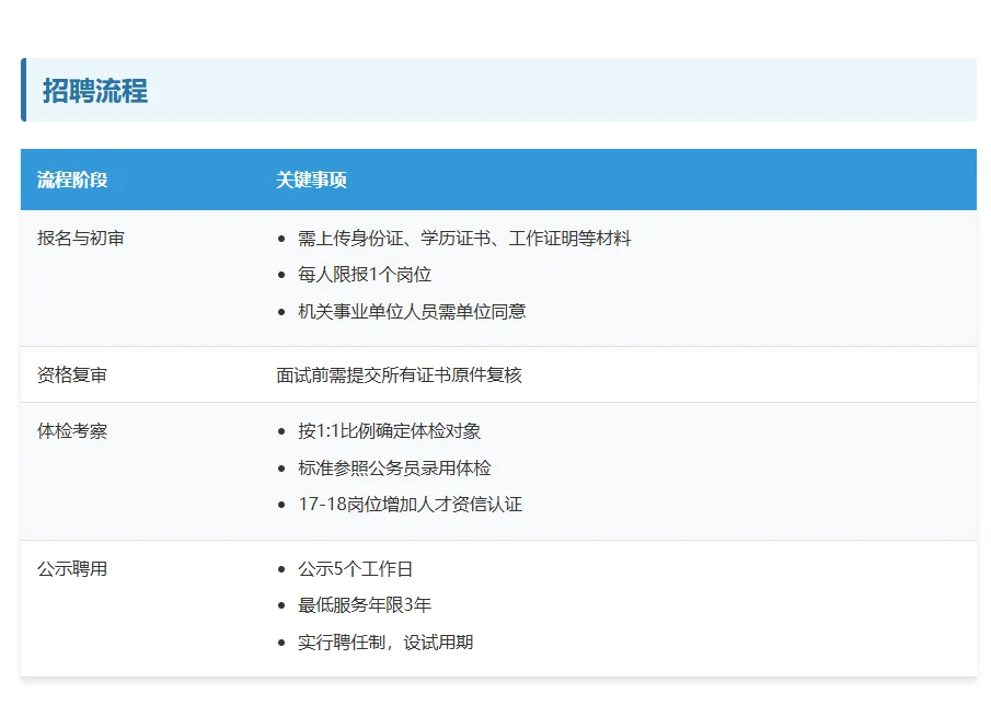 泉州安溪国企招聘啦～???