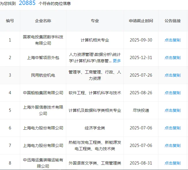 上海央国企岗位真的赢麻了