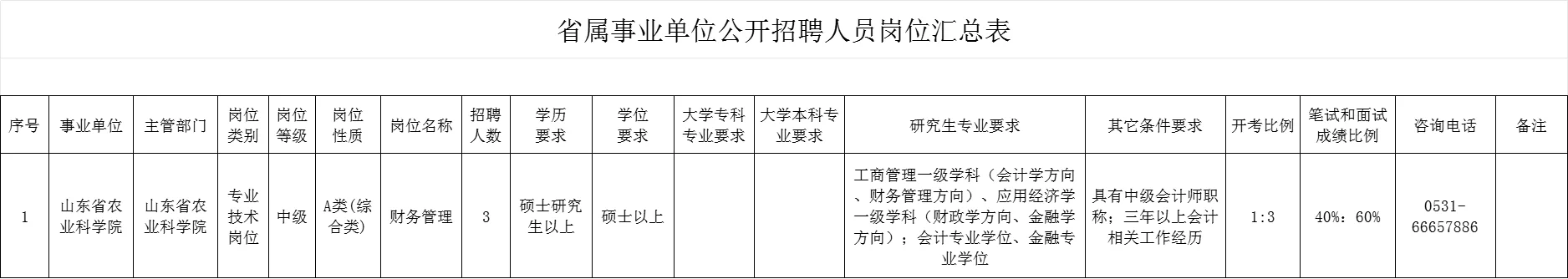 2025年山东省农业科学院公开招聘人员30人