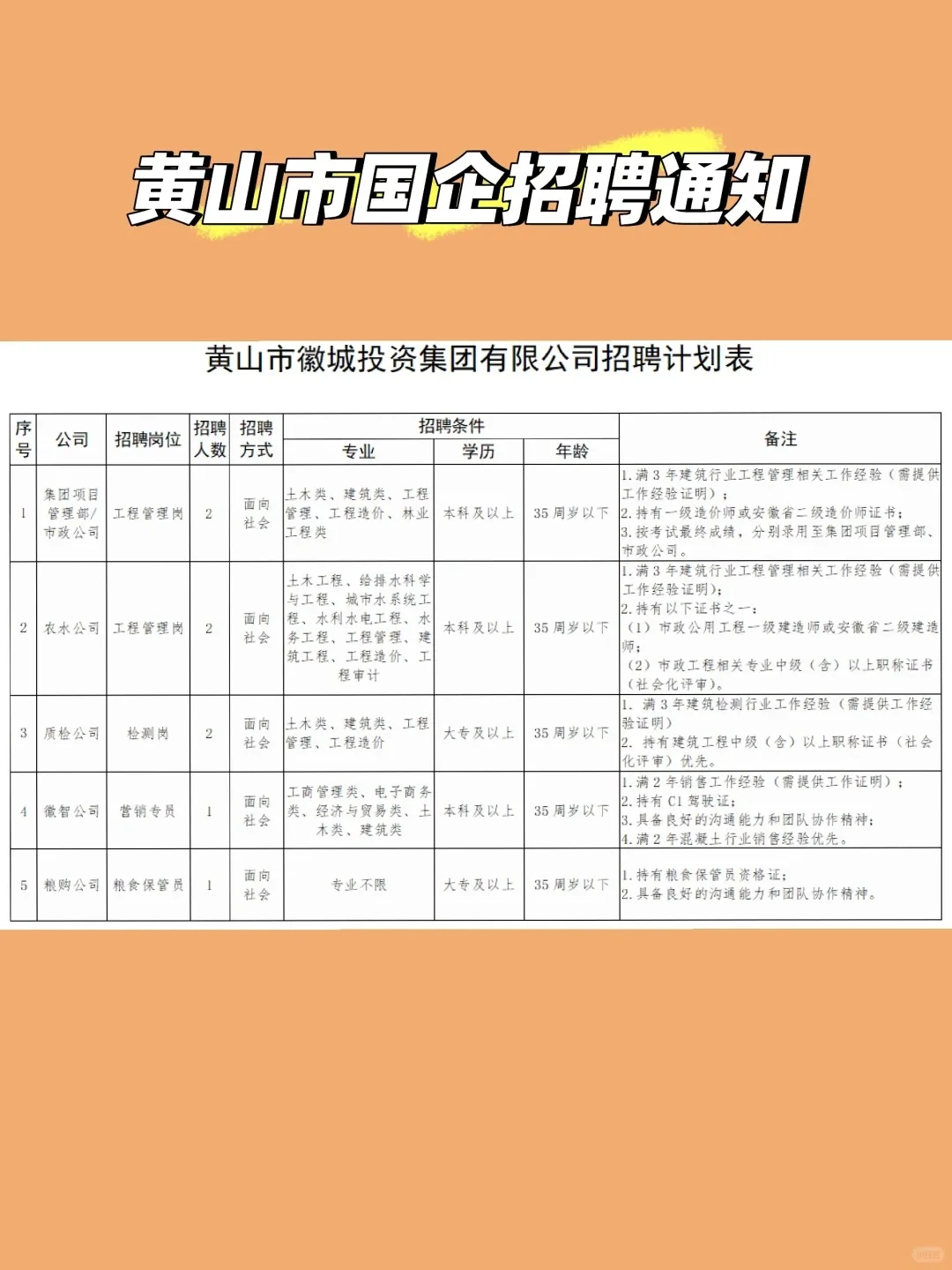 2025黄山市徽投集团招聘通知！