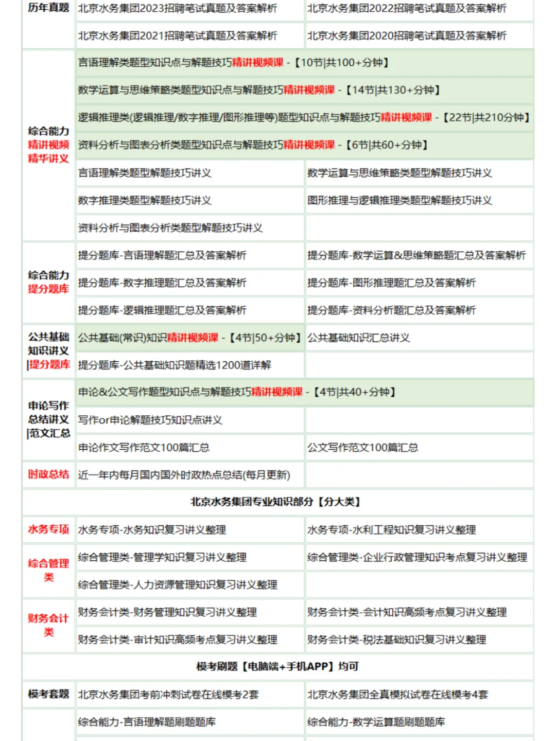 老天奶 水务集团招聘为什么考过了才知道app