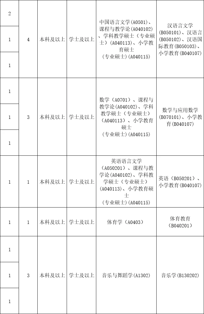 7.29广东人才引进，硕士快冲