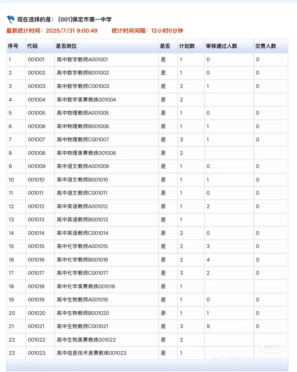保定选聘教师报名情况更新