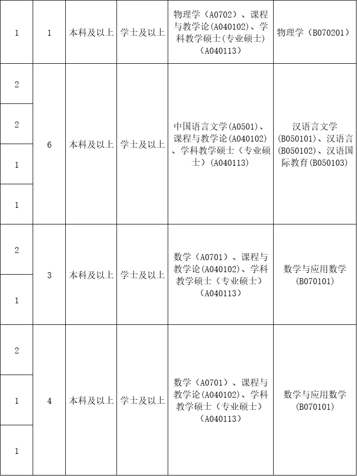 7.29广东人才引进，硕士快冲