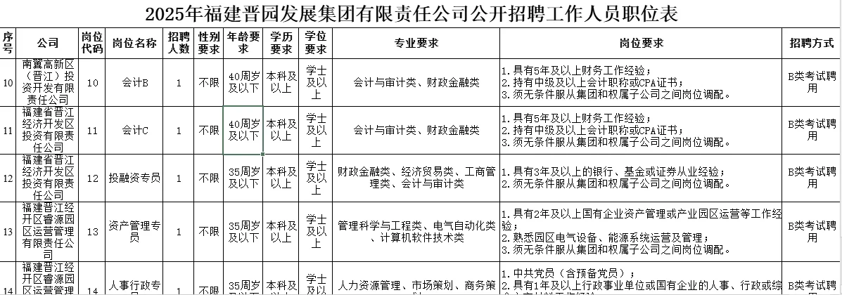 2025晋江国企招18人
