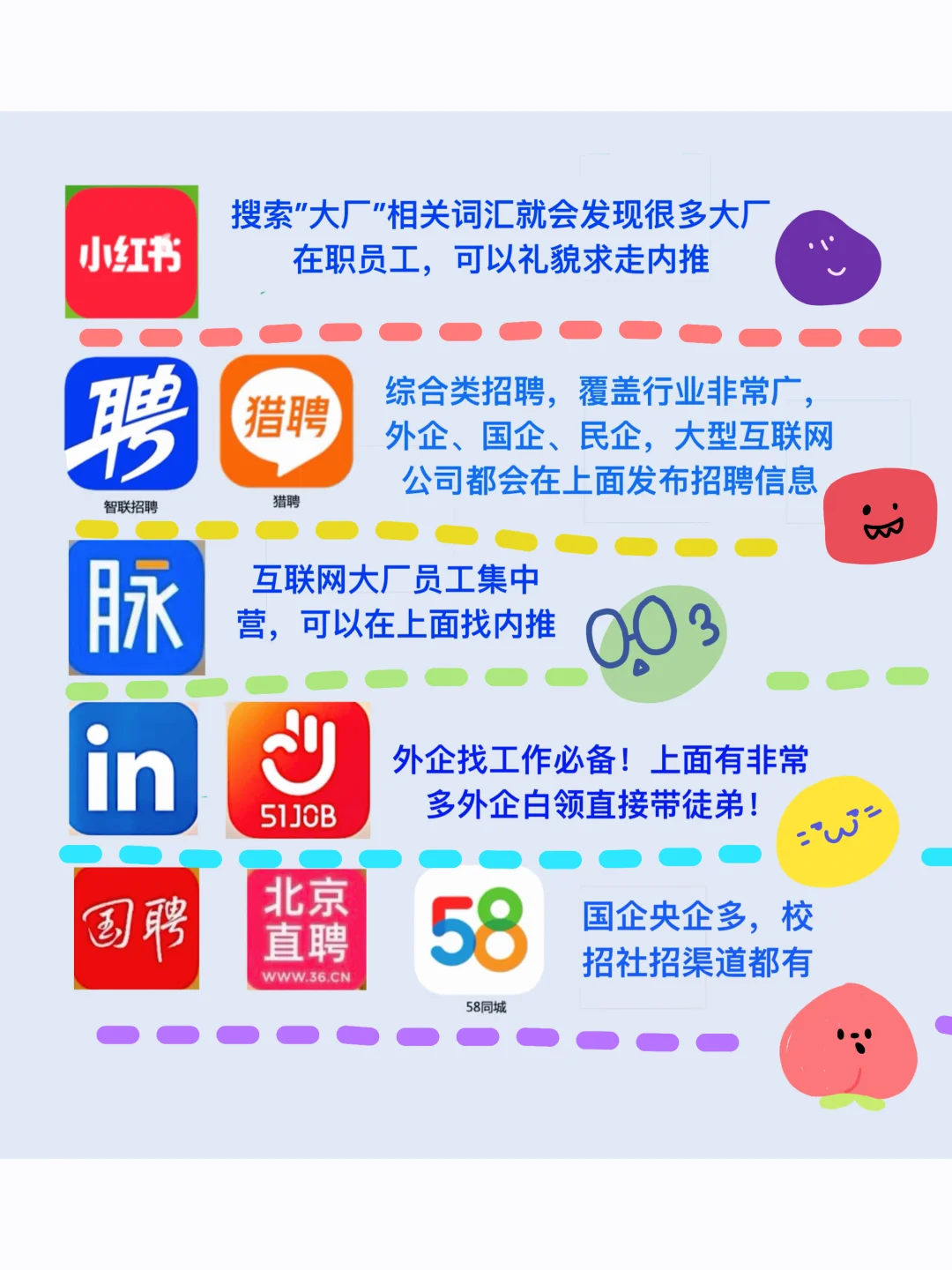 挑战带双非进大厂DAY3|招聘渠道分享
