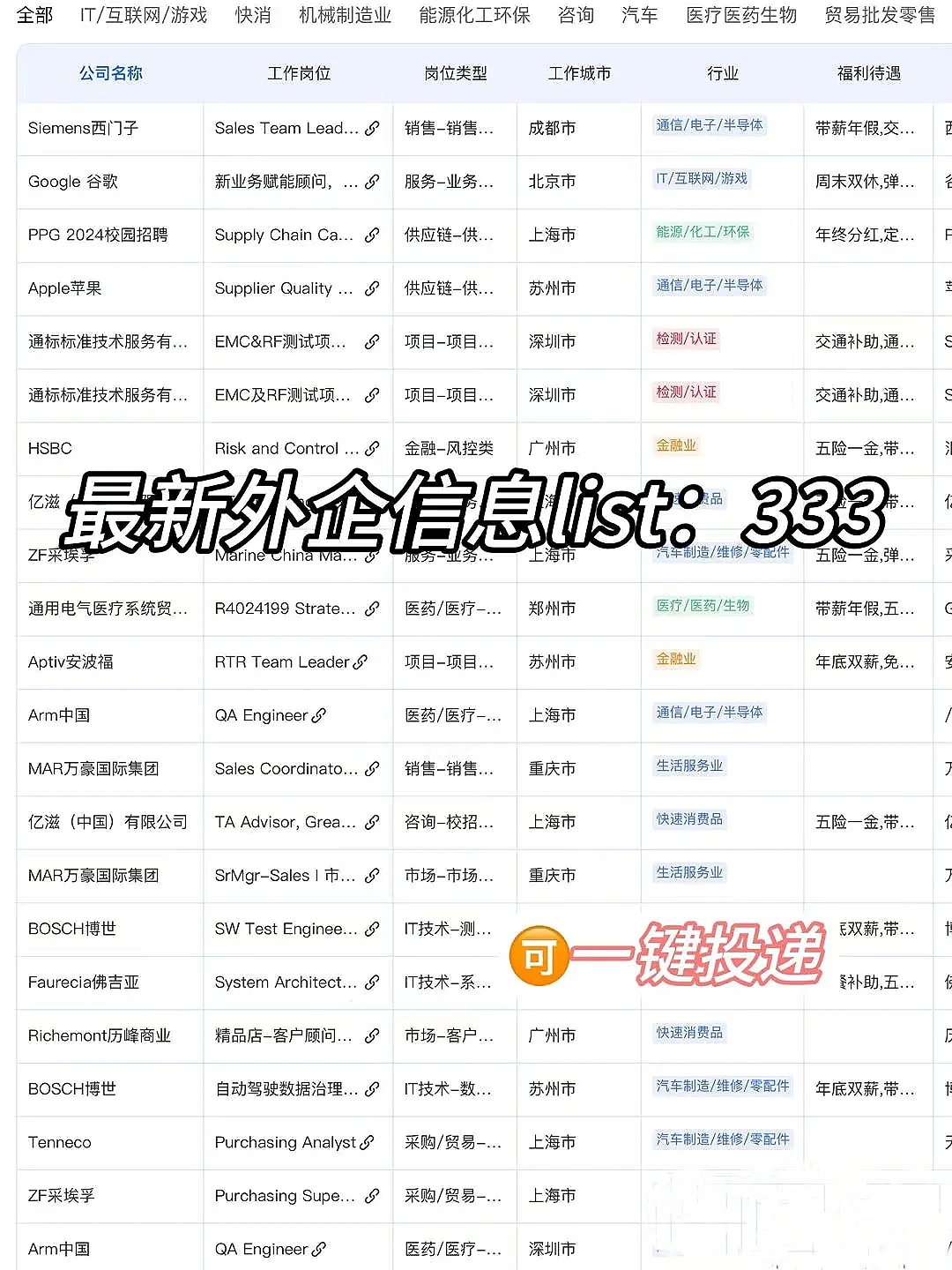 冷门但意外好进的外企:郑州