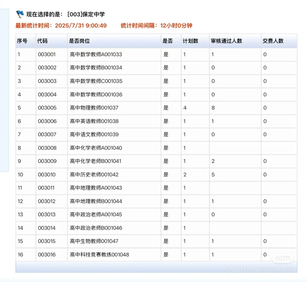 保定选聘教师报名情况更新