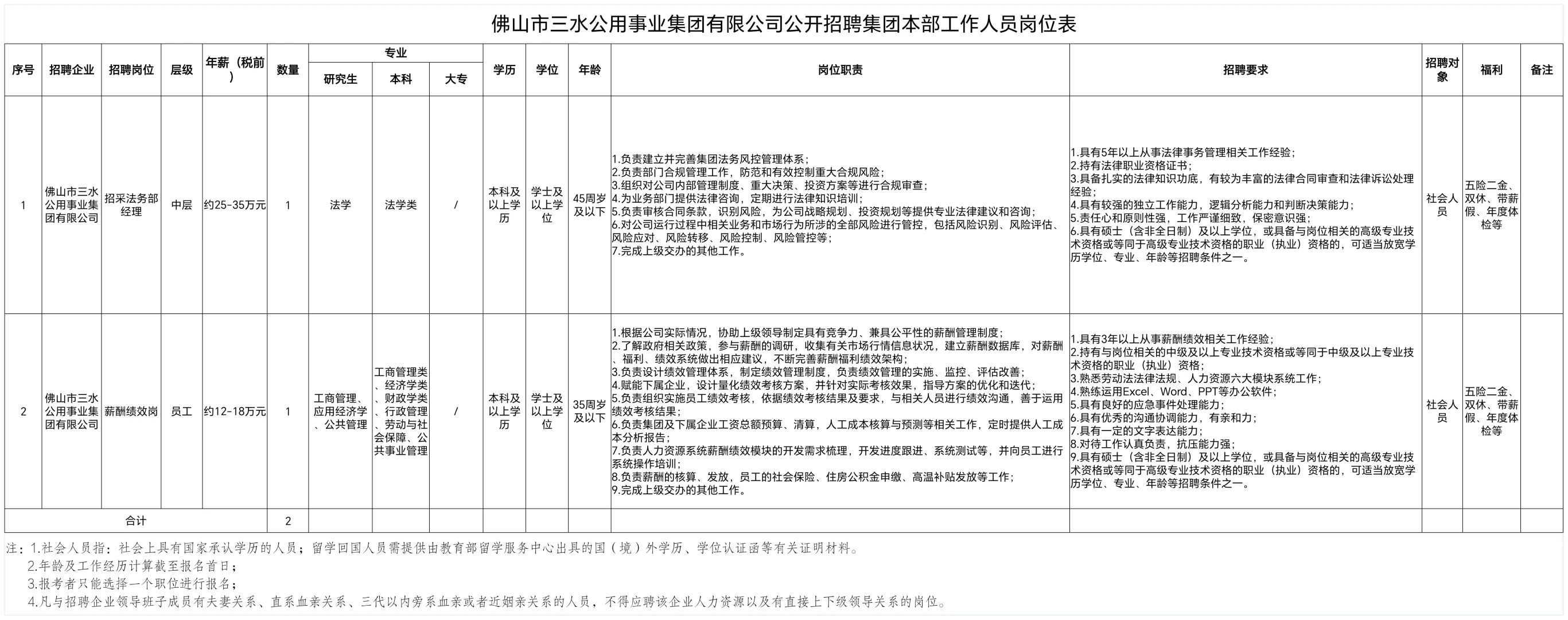 【国企】佛山三水公用集团招人❗️