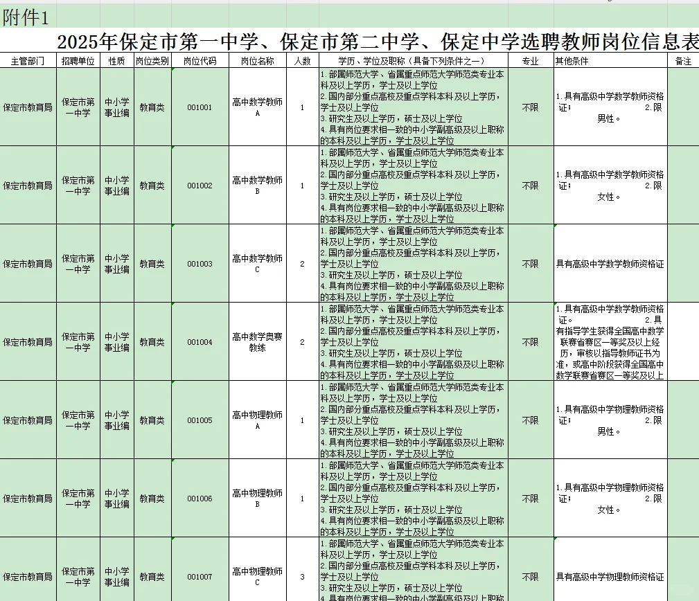 25保定二招选聘教师106人❗直接面试