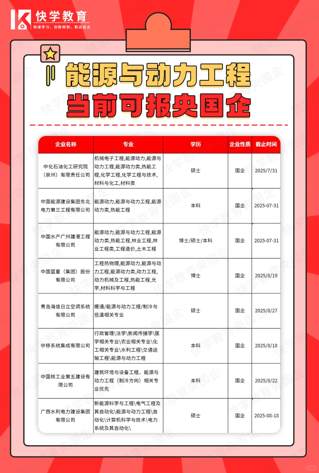 能源与动力工程当前可报央国企