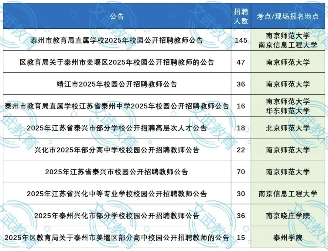 ?江苏校园招聘会去哪些高校❓❓