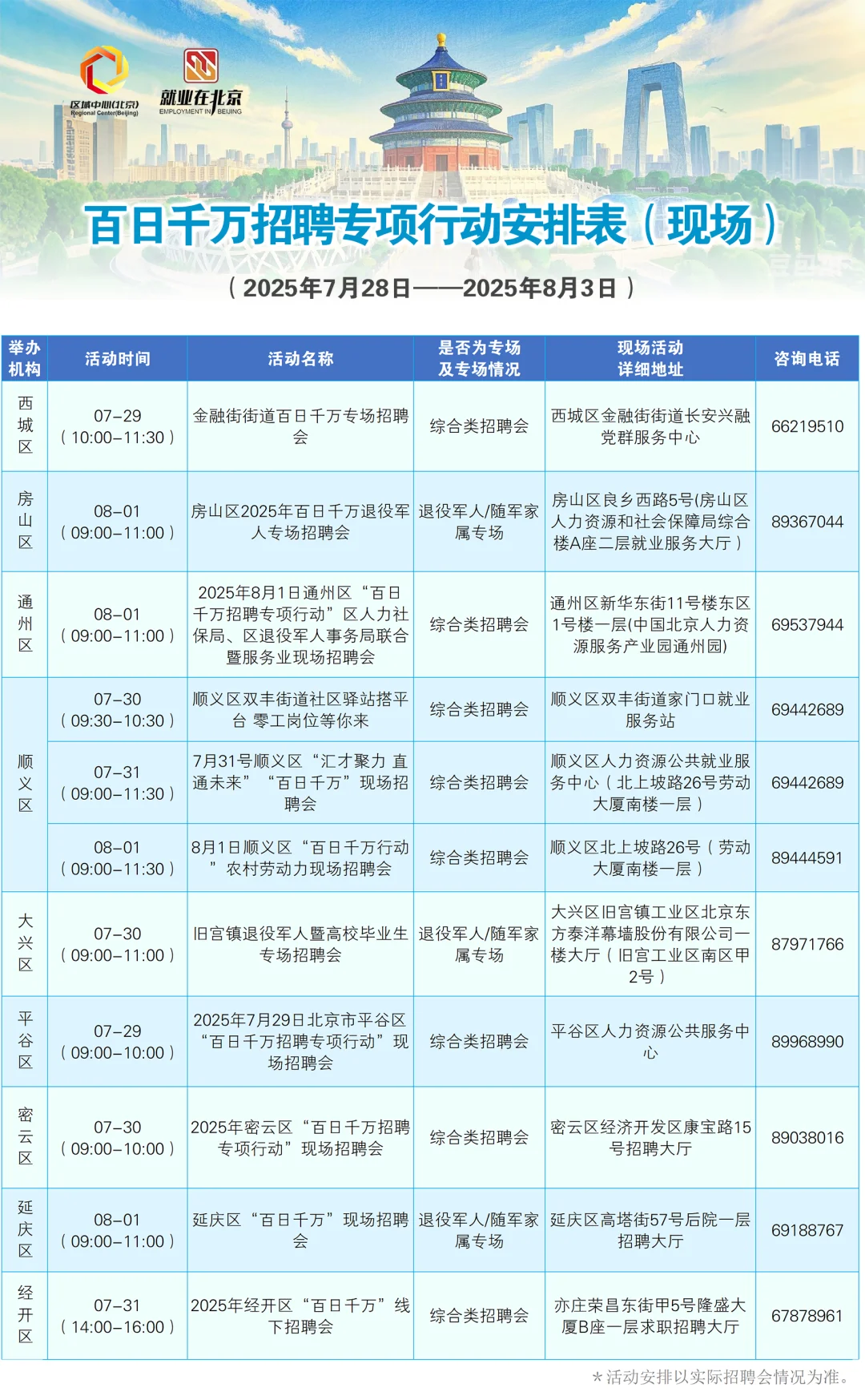 一周现场招聘早知道(7月28日—8月3日)