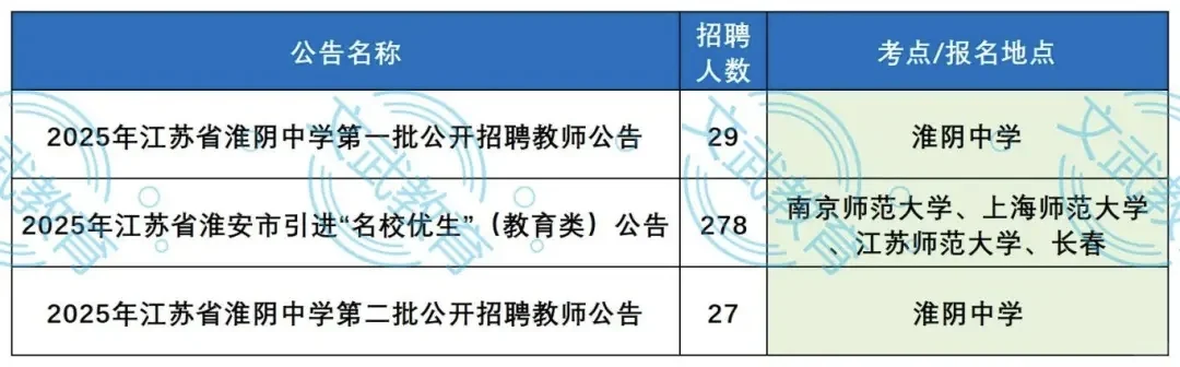 ?江苏校园招聘会去哪些高校❓❓
