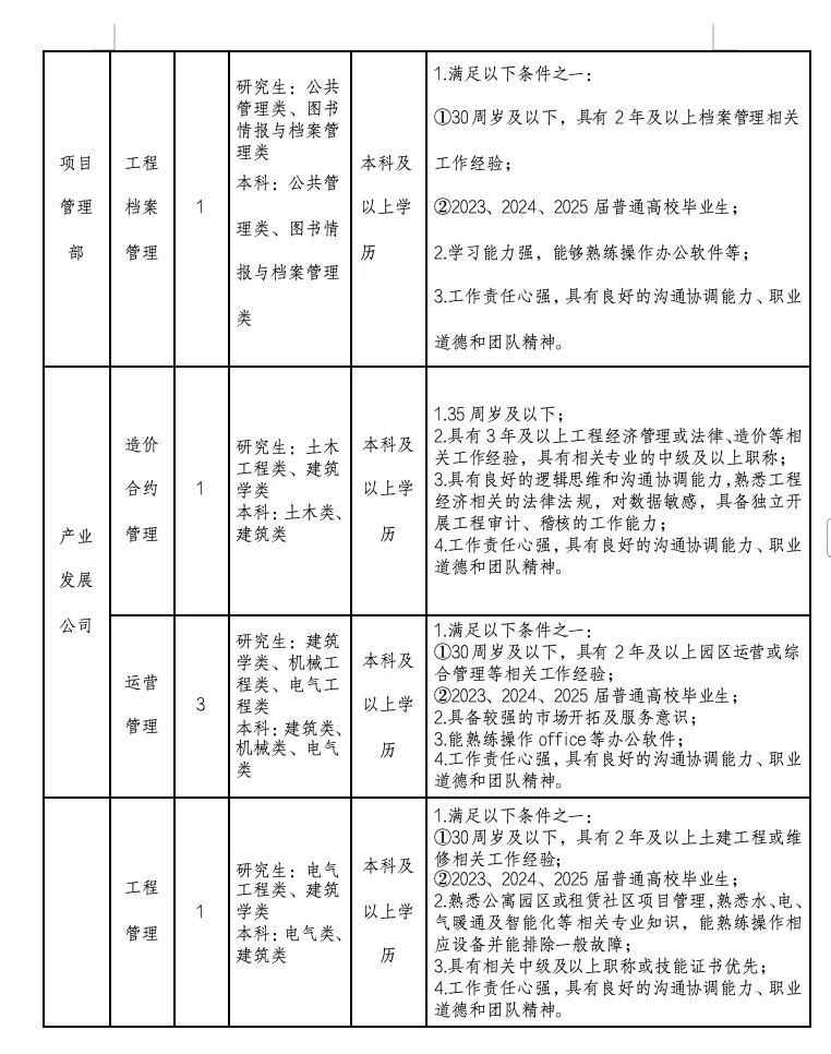 慈溪国企•海创集团有限公司招聘21人?