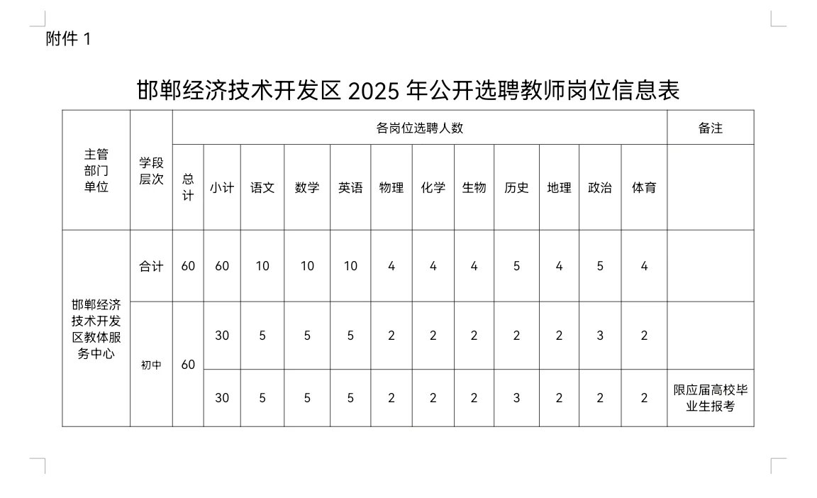 邯郸经开区25年选聘60名教师公告