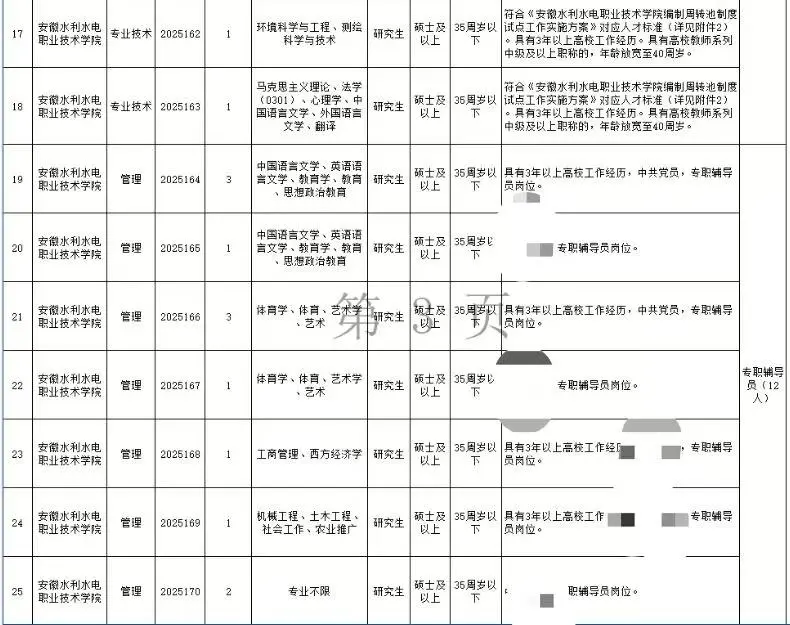 安徽水利水电职业技术学院，一考一个不吱声