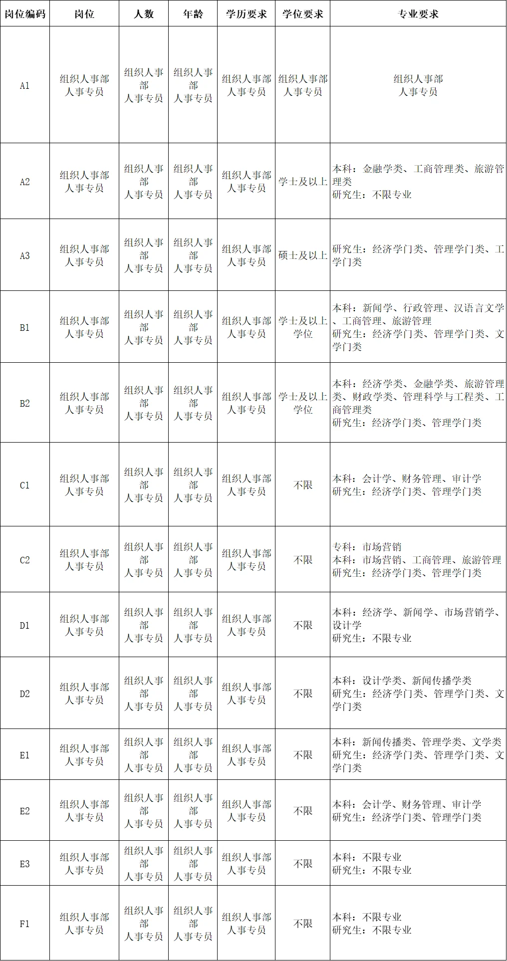 山东国企招录54人！