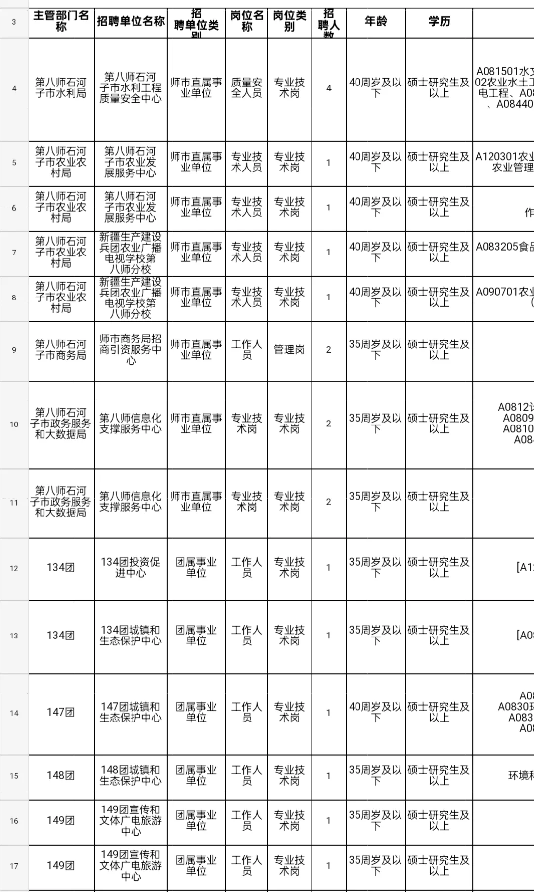 招聘|2025年新疆石河子市事业单位招聘