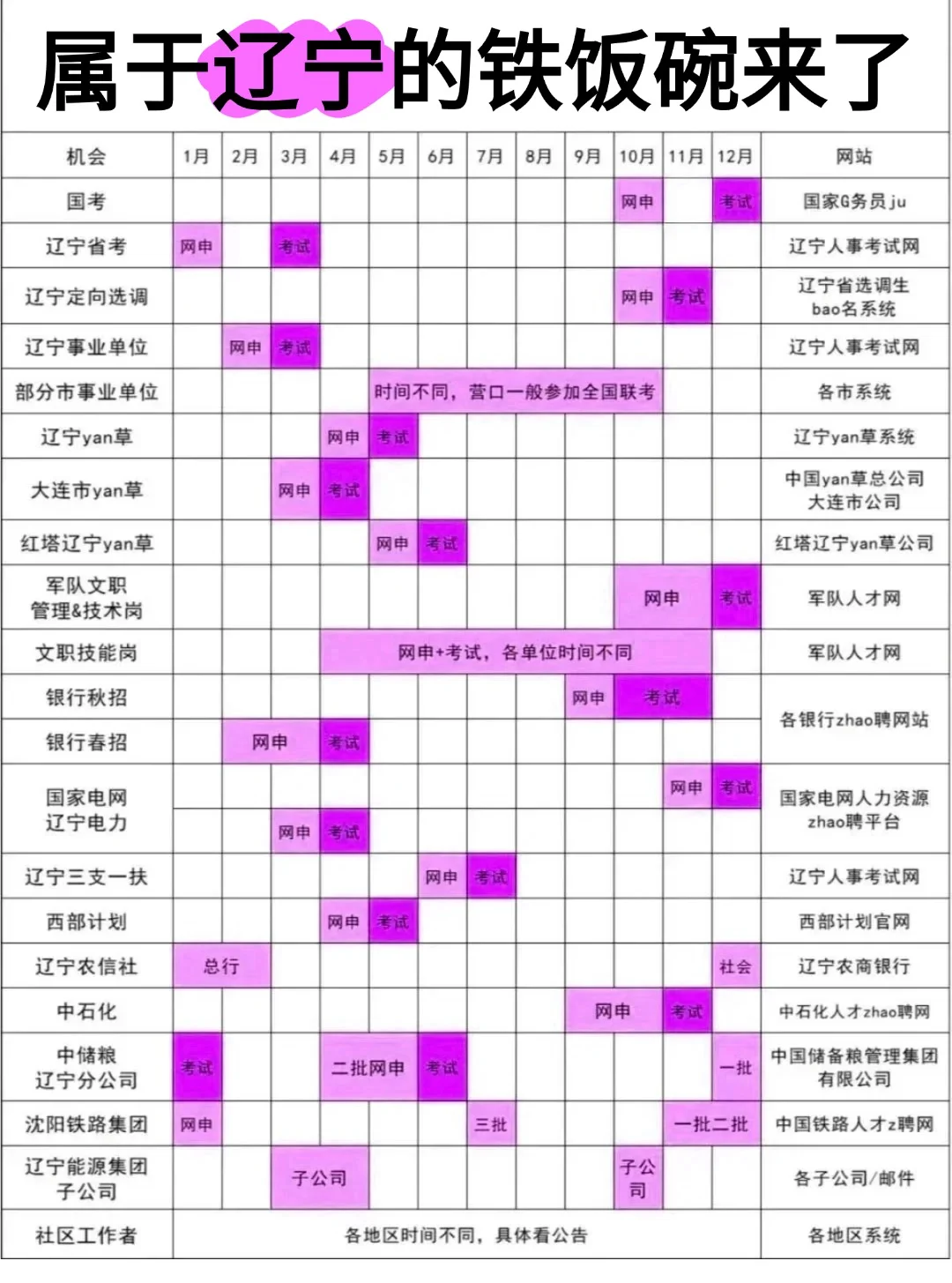 突然发现，辽宁的同学，滞后性真的好强！ .
