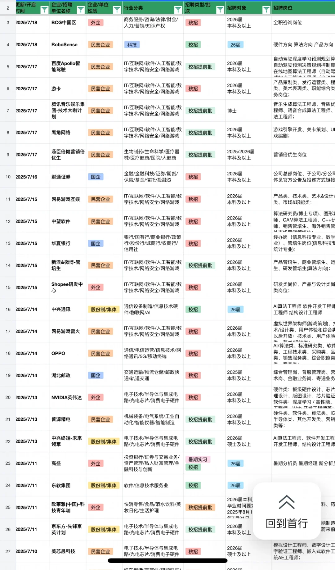 7.24 新开的秋招!