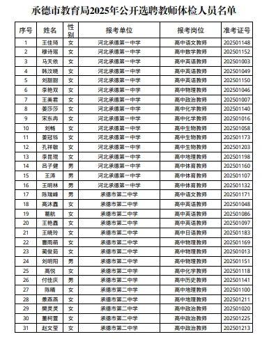 25承德教育局公开选聘教师体检名单！