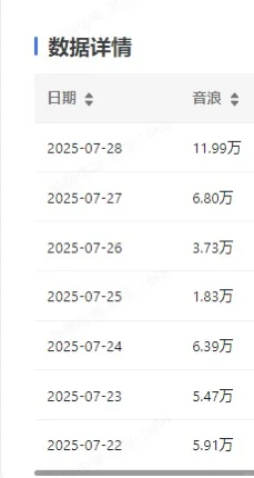 作为运营,我太清楚一个好主播需要什么——