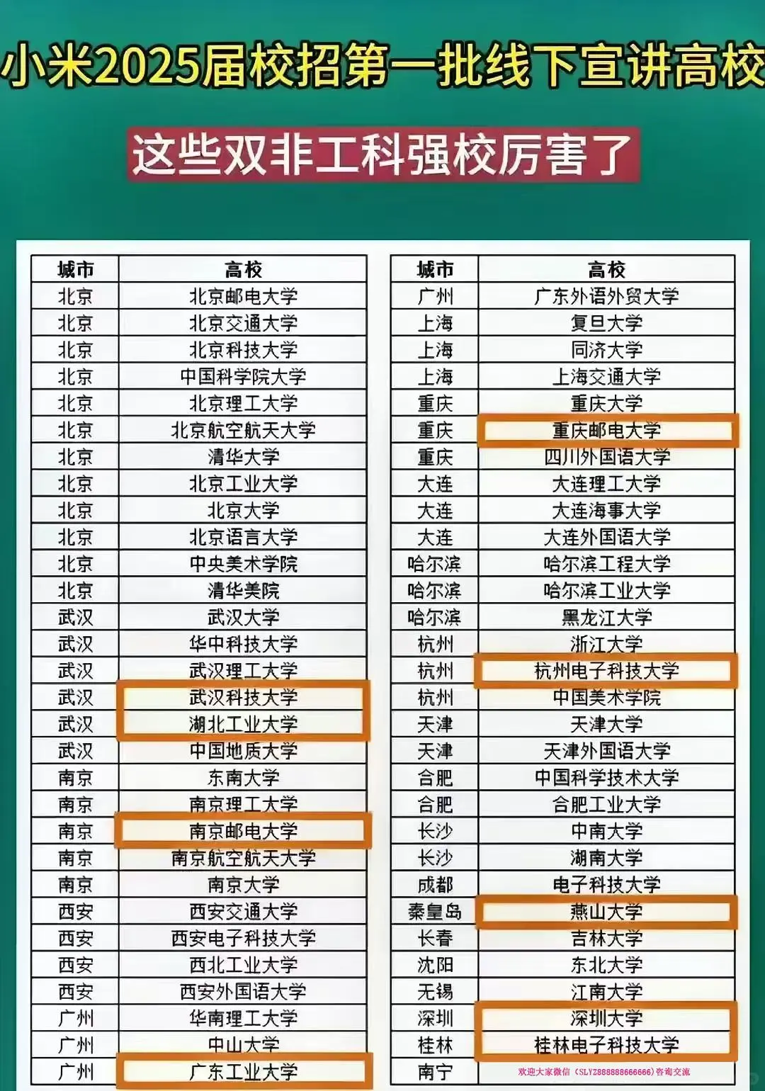 2025小米校招宣讲院校