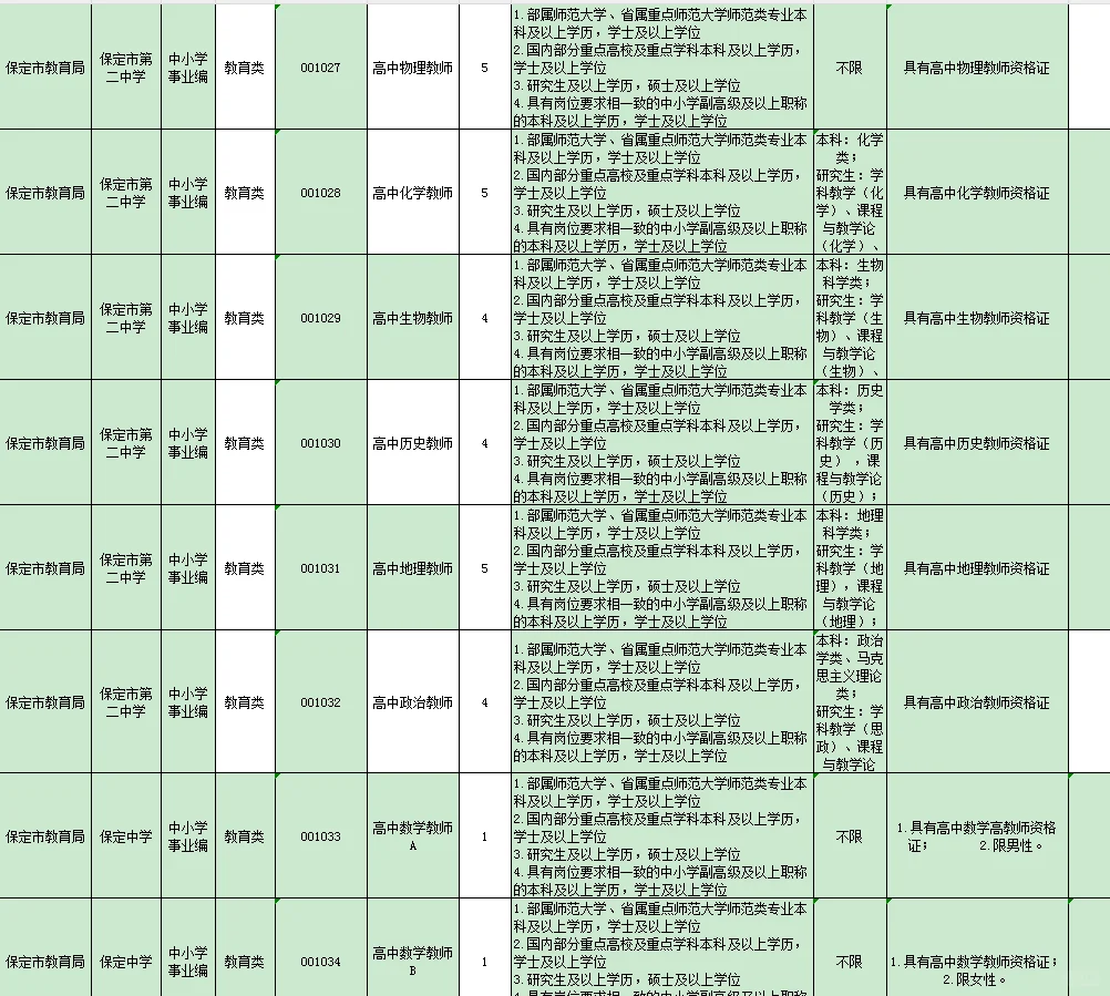 25保定二招选聘教师106人❗直接面试
