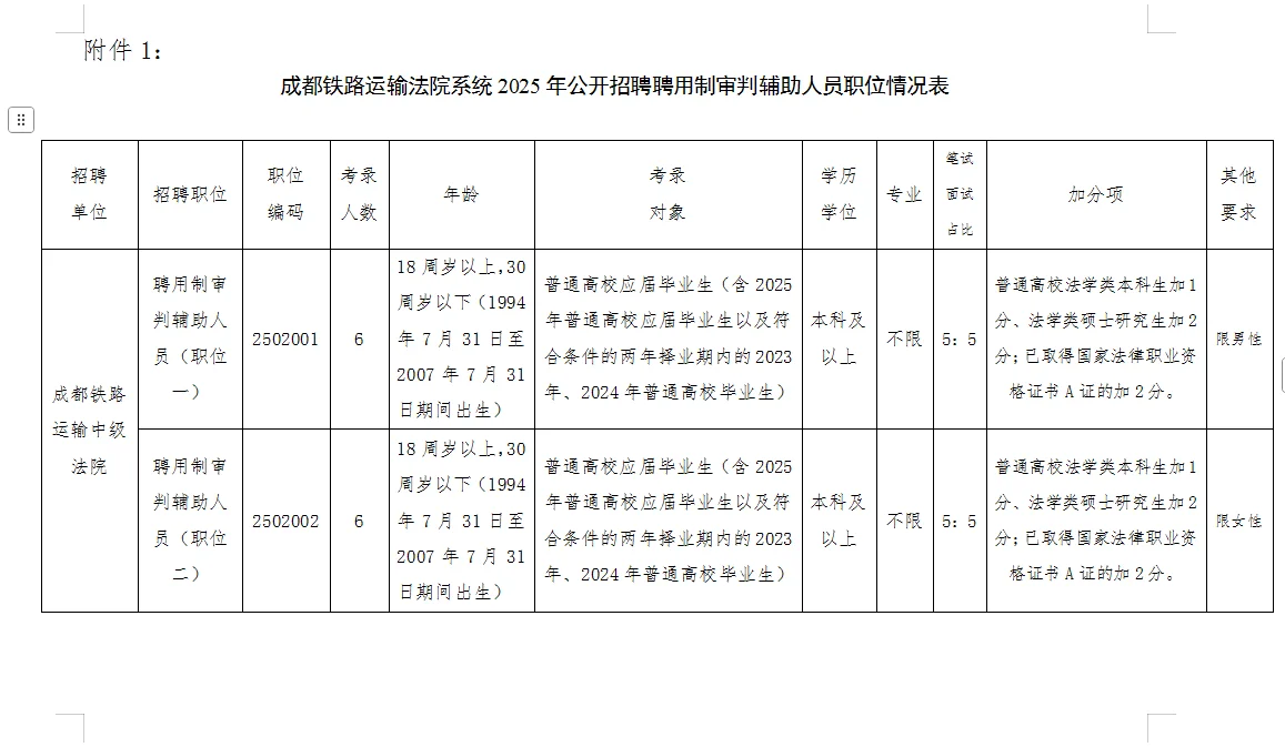 新招又来了?成都法院审判辅助人员共60名