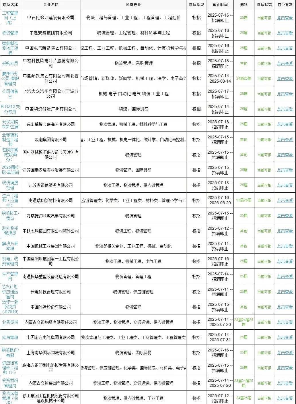 物流类央国企捞人啦!