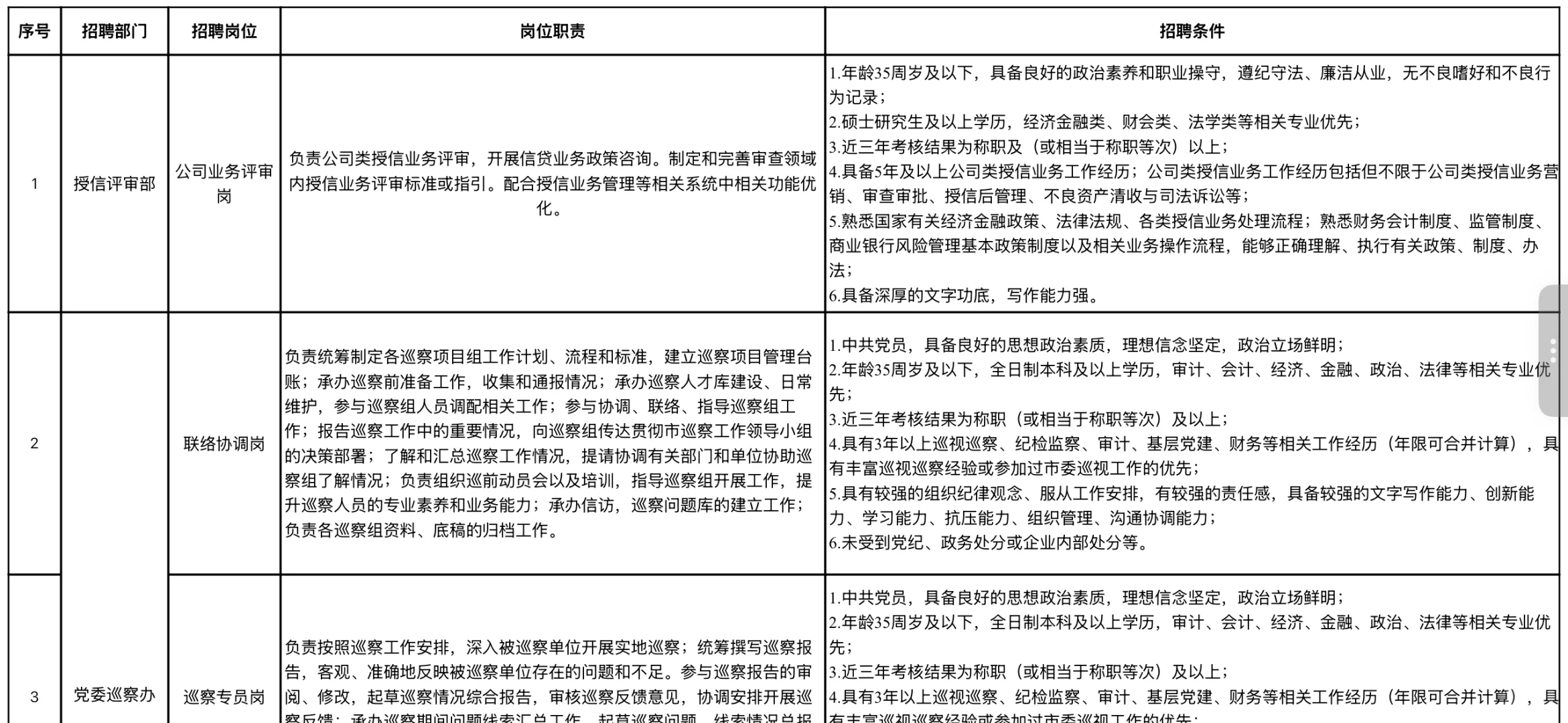 重庆三峡银行社会招聘