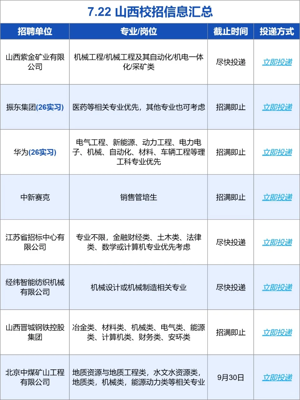 家门口的优质饭碗,山西校招真香迷糊了?