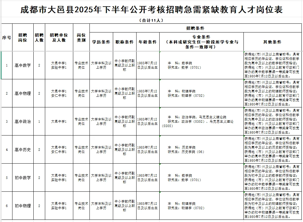 事业单位招聘是在开玩笑吗