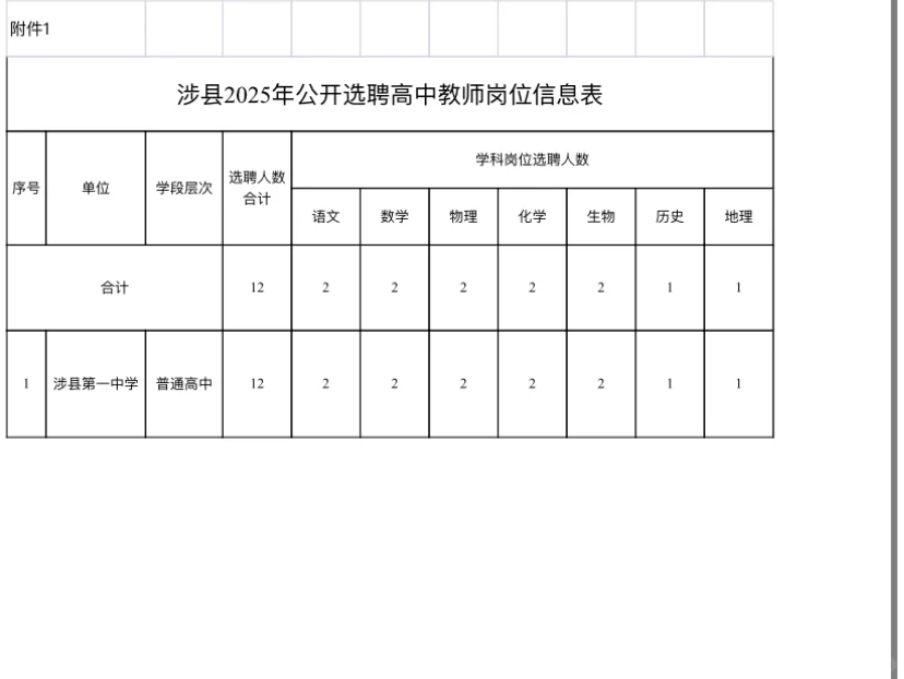 涉县公开选聘(校园招聘)教师12名!
