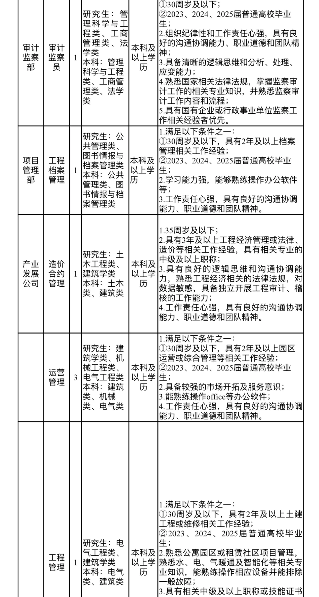 国企招聘!宁波海创集团招聘共计21人!