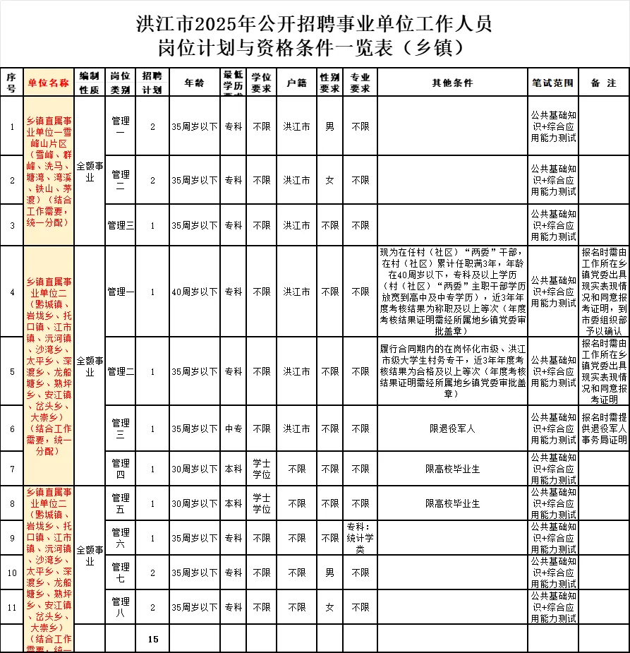 怀化事业单位招71人!有编!大专13人专业不