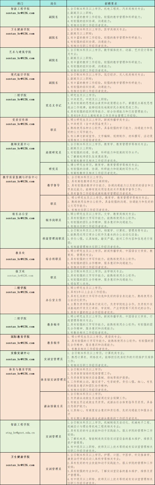 广州高校招聘，想去斯我～