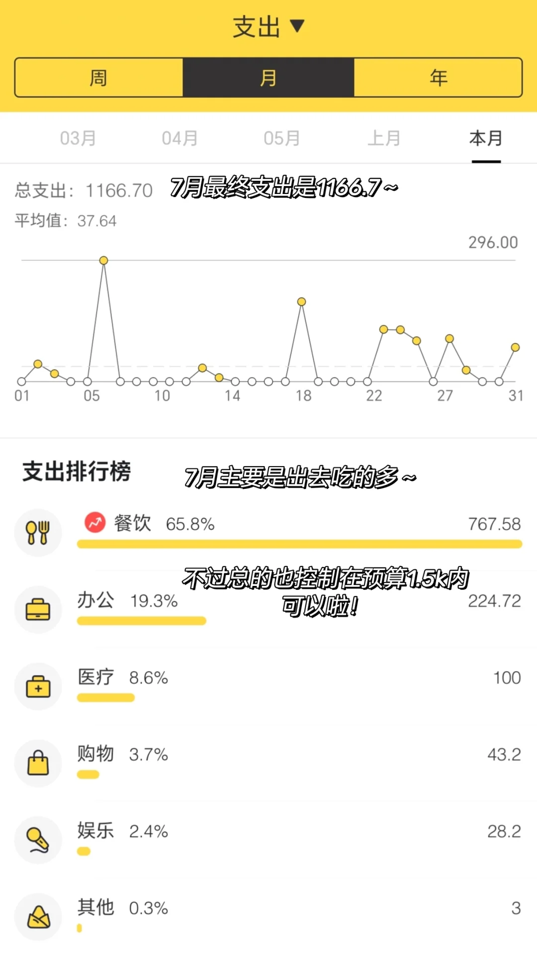 在潮汕|月薪4k|双休|今年还能攒到10w吗