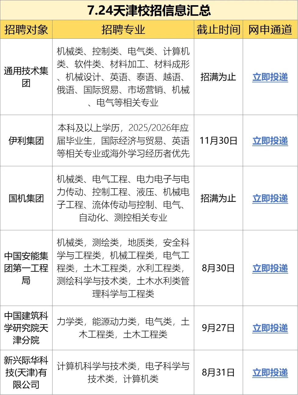 7.24天津新开一批校招!